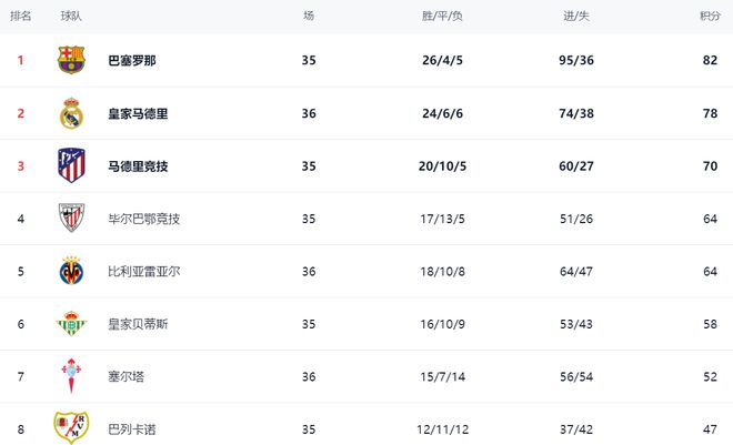 澳亚国际登录-包含阿拉维斯客场平局，积分榜降至倒数第三的词条