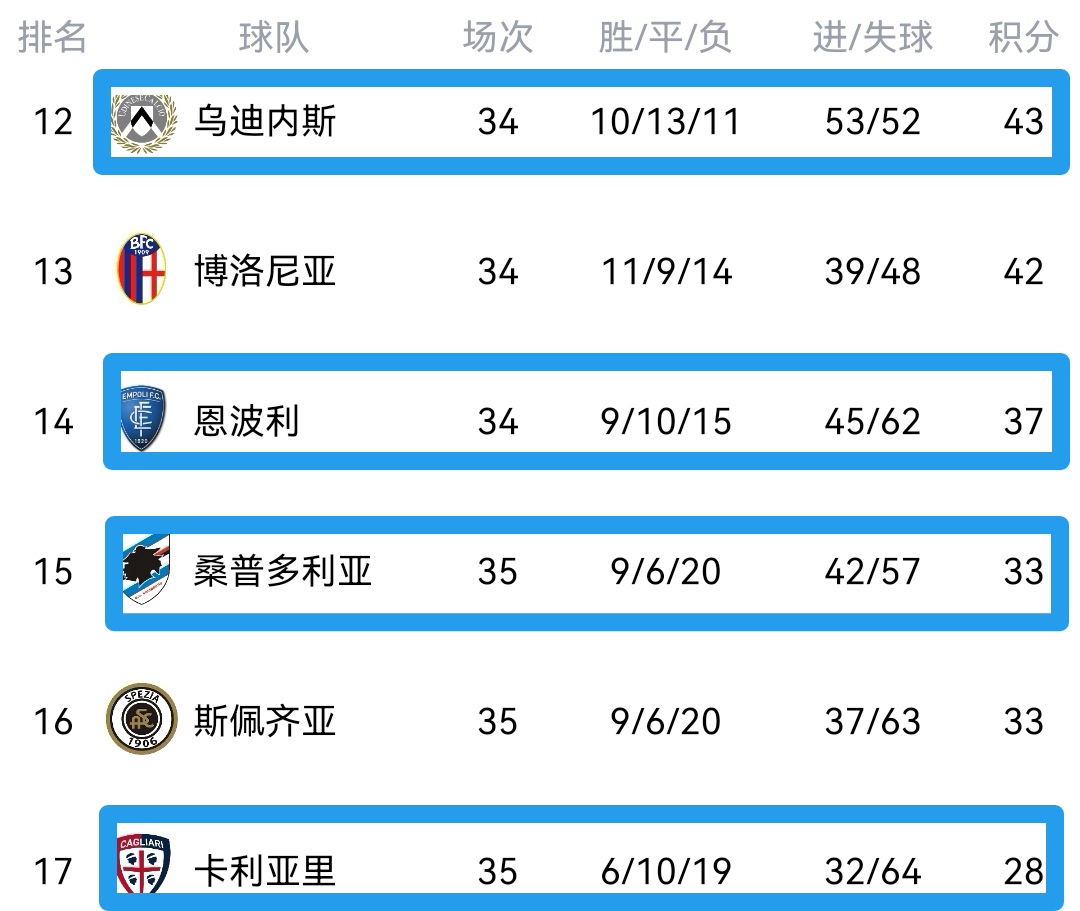 澳亚国际app-乌迪内斯战平桑普多利亚，积分榜平稳的简单介绍