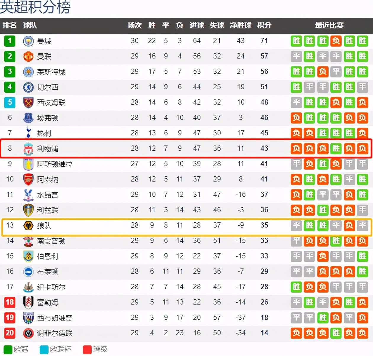 澳亚国际官网-狼队主场失利惨痛，积分榜排名受挫的简单介绍